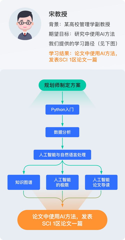 打造顶级计算机视觉算法工程师 线上实验环境与网络工程设计的战略融合